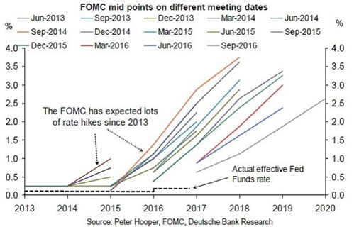 FOMC