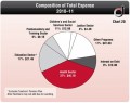 Ontario_Expenditure