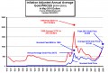 Gold_inflation