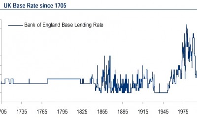 1-BoE-base-rate
