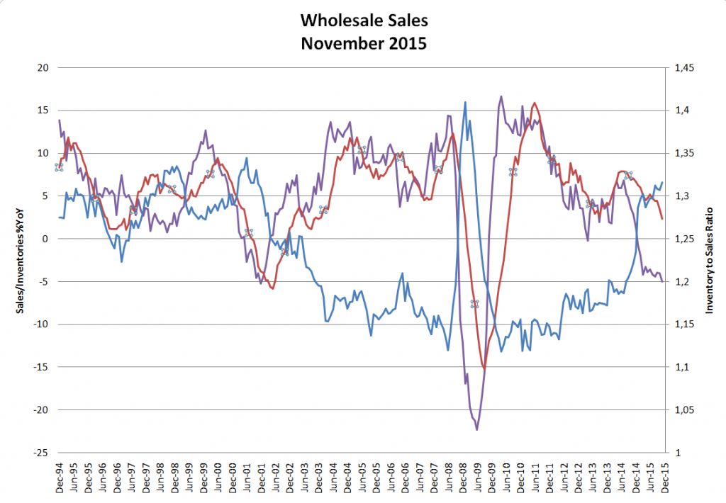 5-wholesalers-sales